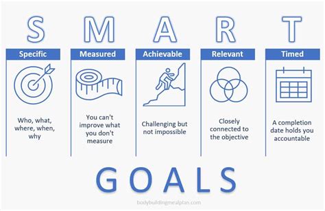 Afbeeldingsresultaten voor Criteria for Goal Setting