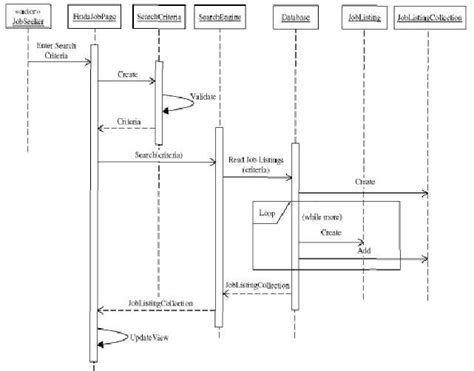 Image result for Any Looping Mechanism