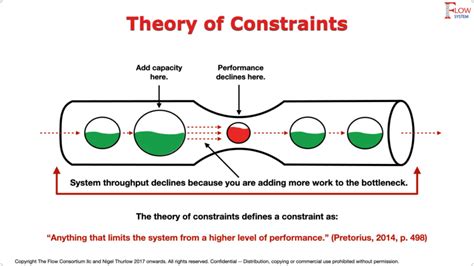Image result for Theorie of Constraint