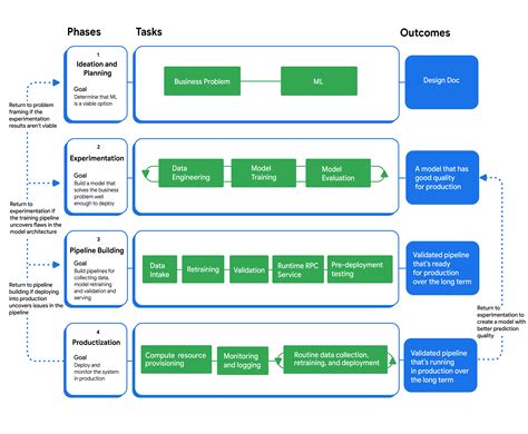 Machine Learning Workflow Flow Chart に対する画像結果