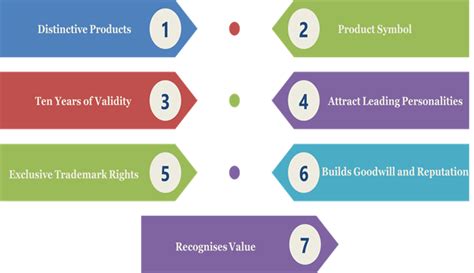 Image result for Collective Mark Example