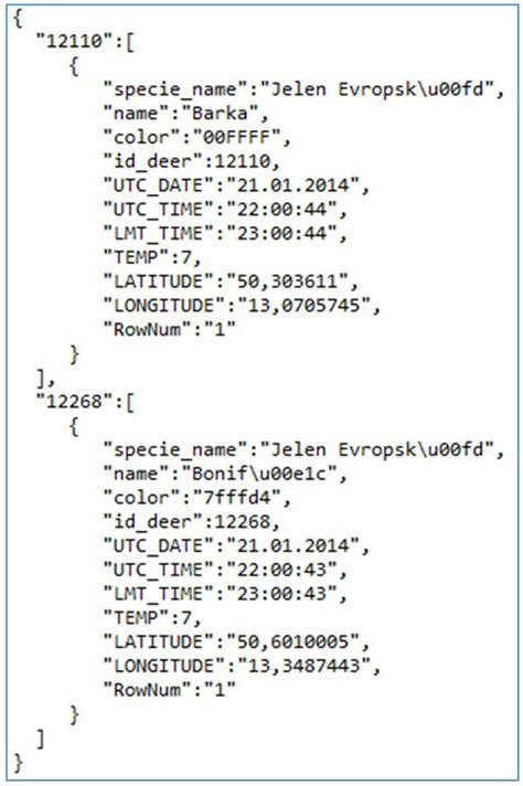 Image result for Sample of JSON Data