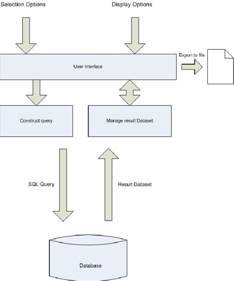 Access Database Flow Chart に対する画像結果