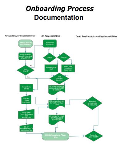 Image result for Process Documentation Management Software