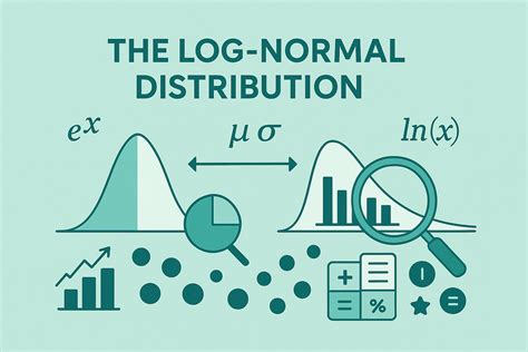 Image result for Log Normal Distribution Table