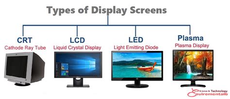 Image result for Types of Computer Screens