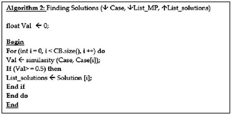 Image result for Algorithm Solutions