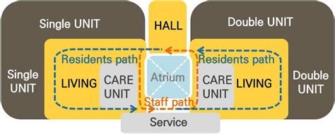 Image result for Core Paths Map