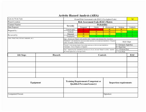 Image result for Task Hazard Analysis Template