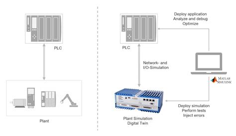 Image result for Speed plc