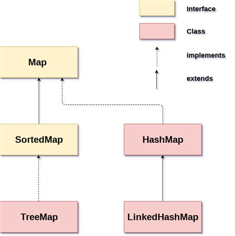 Image result for What Is Map in Java