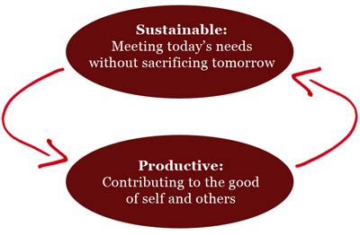 Image result for Enkle Rules