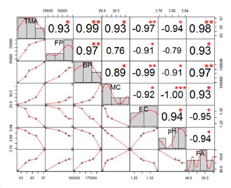 Image result for Correlation Plot Organizing Correlation Matrix