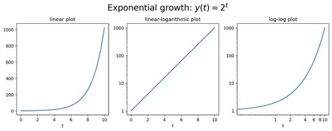 Logarithmic Exponential Graphs に対する画像結果