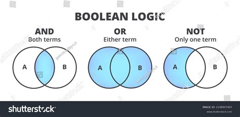 Image result for Boolean Logical Operators Symbols