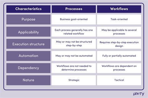 Toradh íomhá ar Process or Workflow Engine