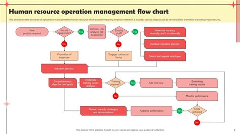 Business Operations Flow Chart-এর ছবি ফলাফল