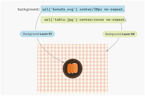 Image result for Background Repeat HTML