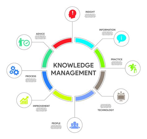 Image result for Knowledge Management System Implementation