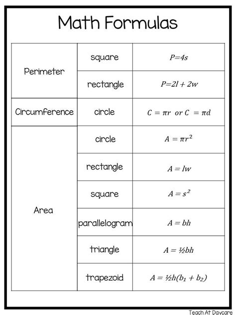 Image result for List of Math Formulas Chart