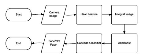 Face Detection Module に対する画像結果