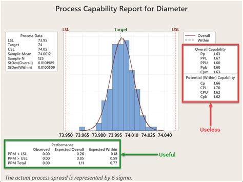 Image result for Process Capability Index