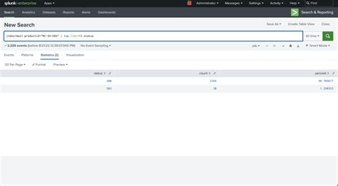 Image result for How To Use Splunk
