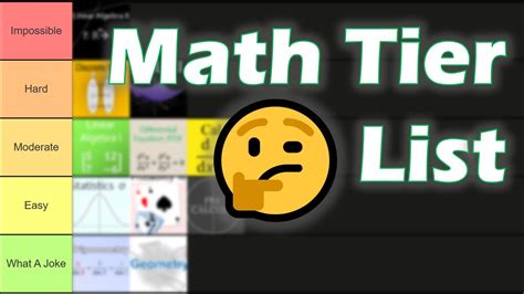Toradh íomhá ar Math Tier List