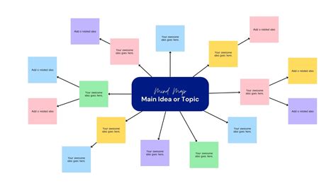 Afbeeldingsresultaten voor Mind Map Task Management