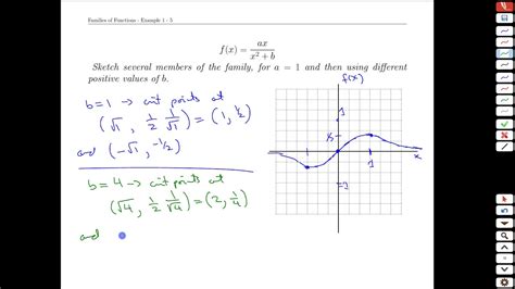 Image result for What Is a Function Family Math