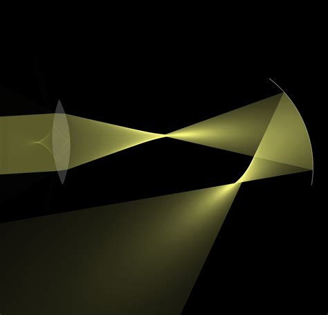 Image result for Ray Optics Python