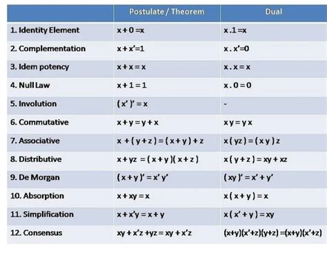 Image result for Boolean Math in Intelligenc