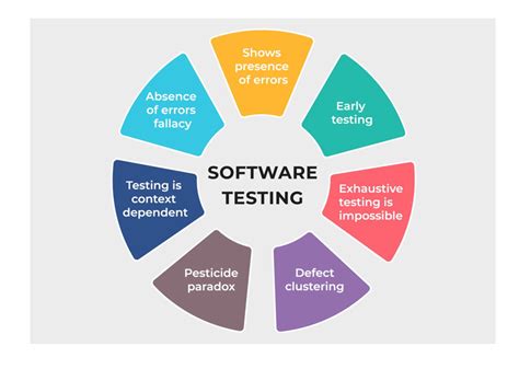 Testing in Software Development に対する画像結果