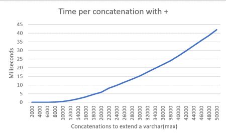 Image result for SQL String Concatenation