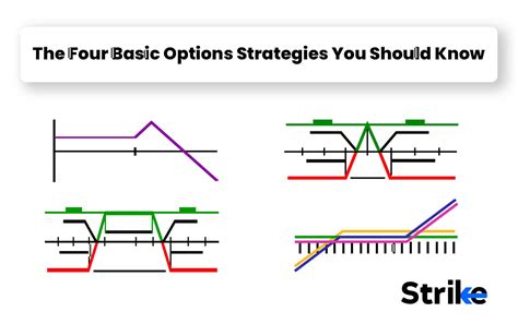 Sie Basic Options Chart に対する画像結果