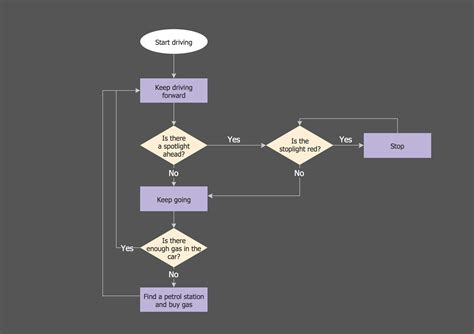 Toradh íomhá ar Process Flow Chart for a Montly Process