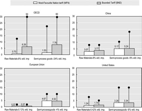 Image result for Tariff Python Library