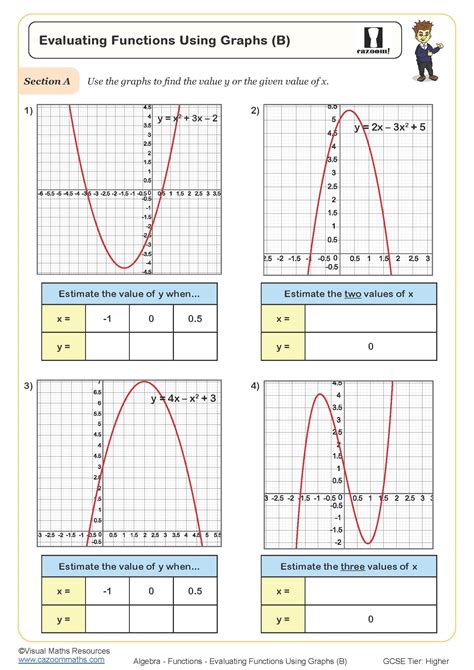 Image result for Evaluating Functions Input and Output Worksheet