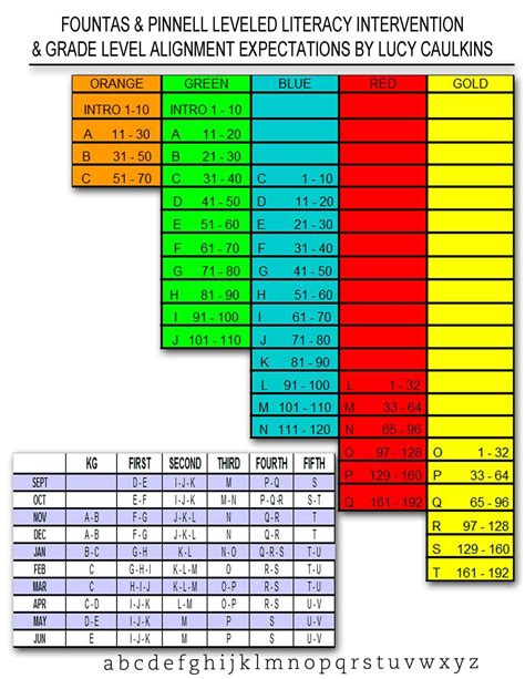 Image result for Guided Reading Grade Level Chart