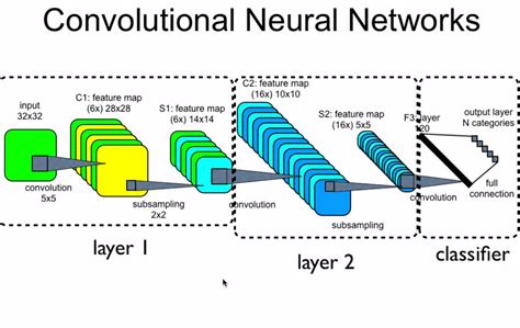 Image result for Neural Network Feature Map