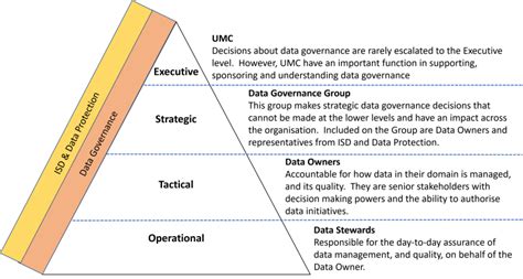 Federated Data Governance Operating Model に対する画像結果