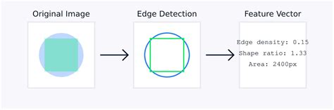 Feature Extraction Methods in Deep Learning に対する画像結果