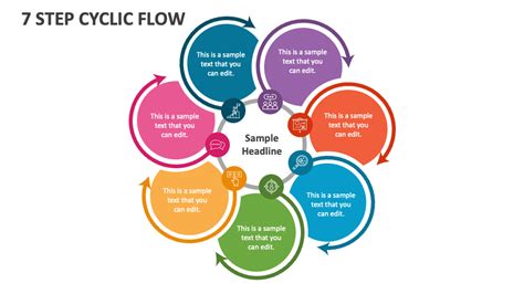 Image result for Cycle Flow Chart