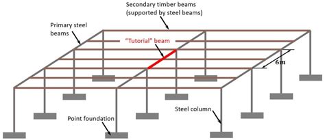 Image result for Frame Structure Construction Structural Columns
