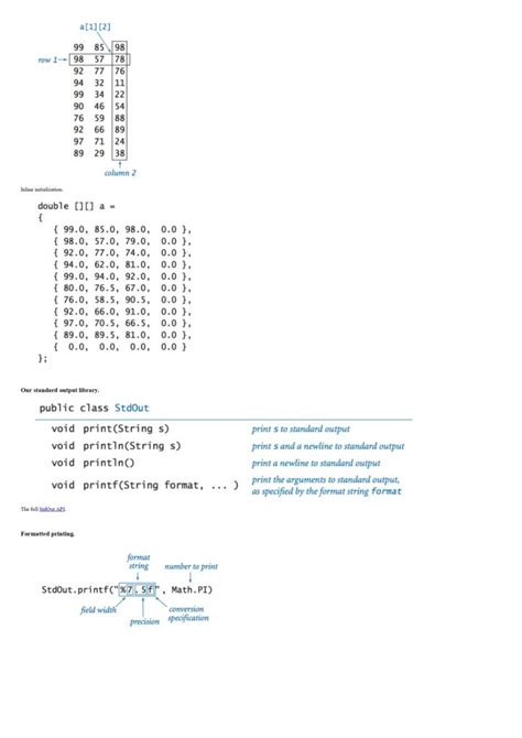 Image result for Java Programming Cheat Sheet