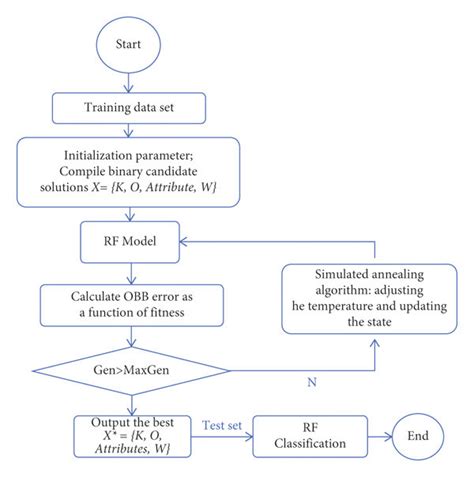 Random Forest Algorithm Flowchart に対する画像結果