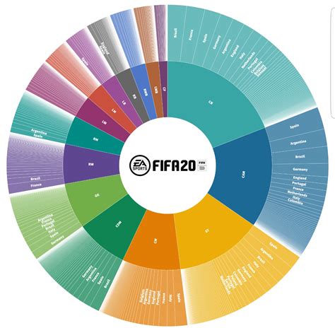 Image result for Confusing Area Chart Visualization