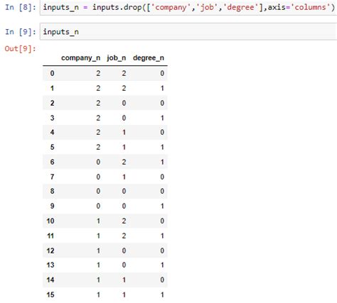 Image result for Calling Dataset in Python