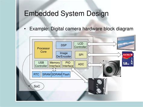 Image result for embedded system design process
