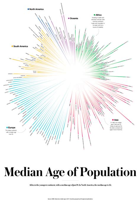 Toradh íomhá ar SAS Data Visualization Examples